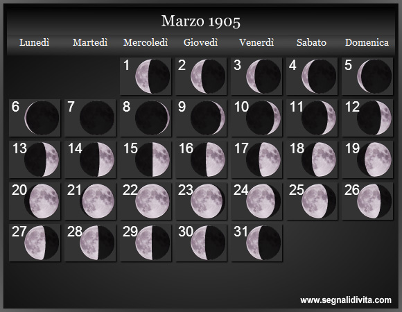 Calendario Lunare Marzo 1905 :: Fasi Lunari