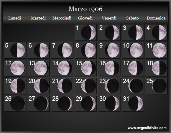 Calendario Lunare Marzo 1906 :: Fasi Lunari