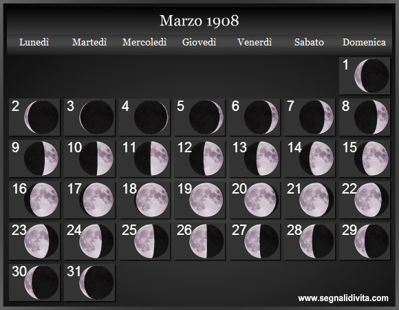 Calendario Lunare Marzo 1908 :: Fasi Lunari