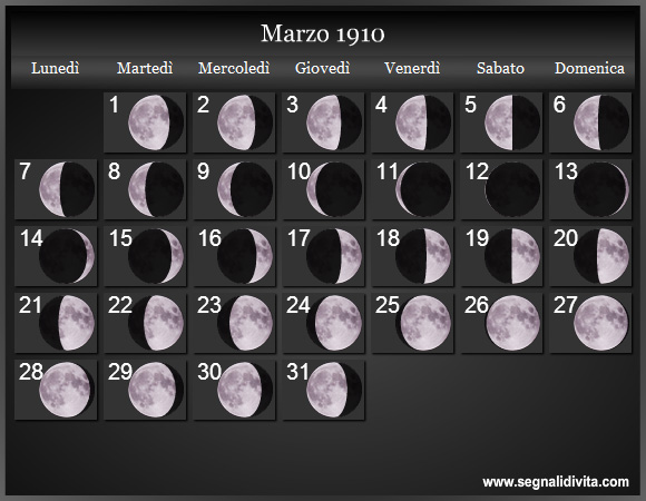 Calendario Lunare Marzo 1910 :: Fasi Lunari