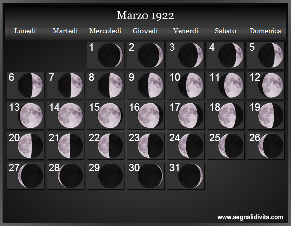 Calendario Lunare Marzo 1922 :: Fasi Lunari