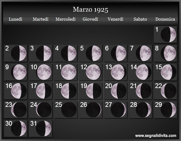 Calendario Lunare Marzo 1925 :: Fasi Lunari