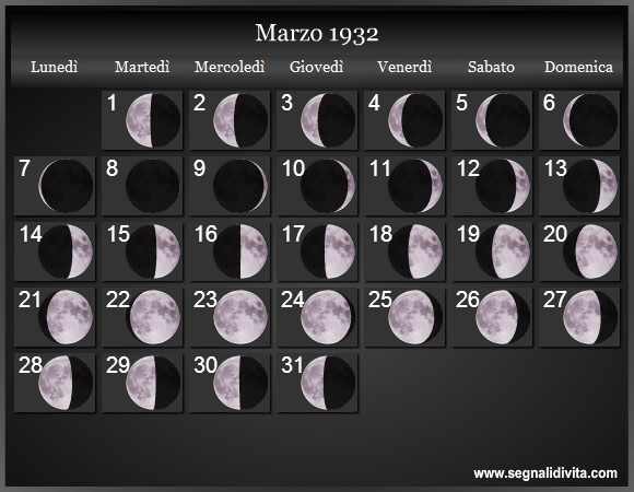 Calendario Lunare Marzo 1932 :: Fasi Lunari