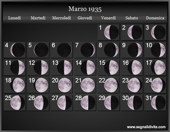 Calendario Lunare Marzo 1935 :: Fasi Lunari