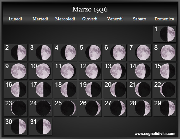 Calendario Lunare Marzo 1936 :: Fasi Lunari