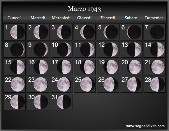 Calendario Lunare Marzo 1943 :: Fasi Lunari