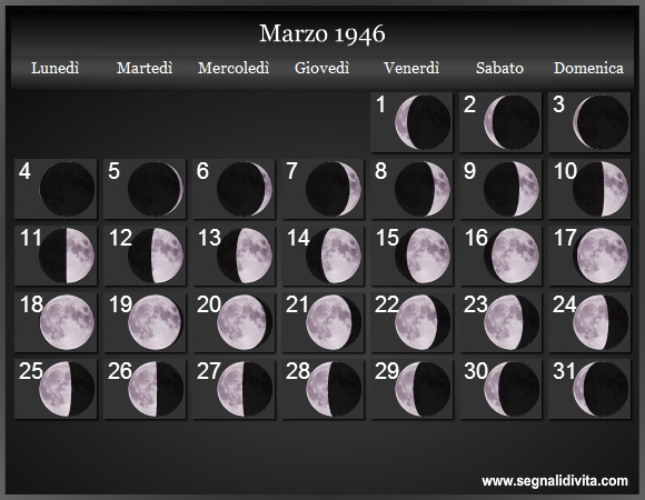 Calendario Lunare Marzo 1946 :: Fasi Lunari