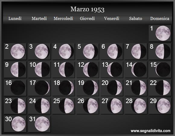 Calendario Lunare Marzo 1953 :: Fasi Lunari
