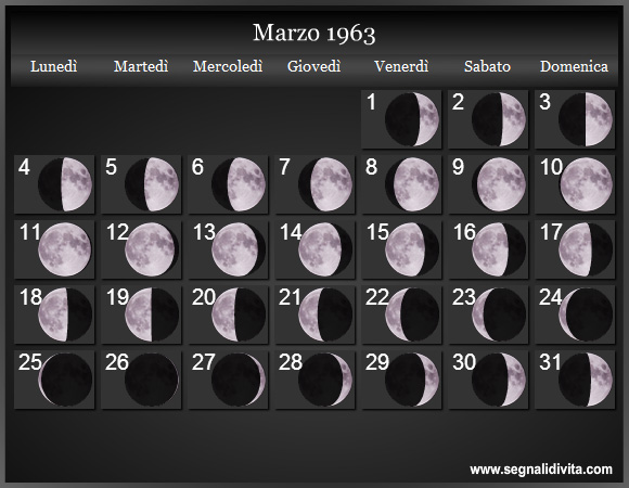 Calendario Lunare Marzo 1963 :: Fasi Lunari