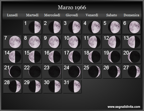 Calendario Lunare Marzo 1966 :: Fasi Lunari