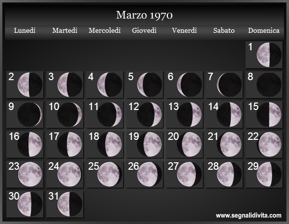 Calendario Lunare Marzo 1970 :: Fasi Lunari