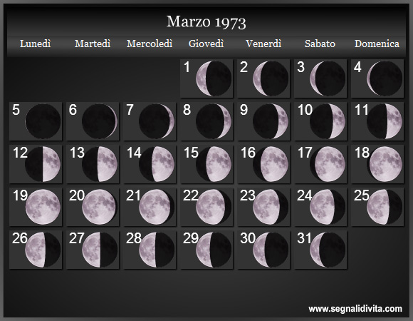 Calendario Lunare Marzo 1973 :: Fasi Lunari