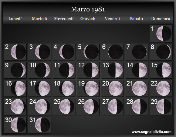 Calendario Lunare Marzo 1981 :: Fasi Lunari