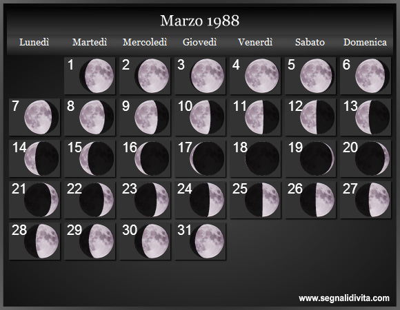 Calendario Lunare Marzo 1988 :: Fasi Lunari