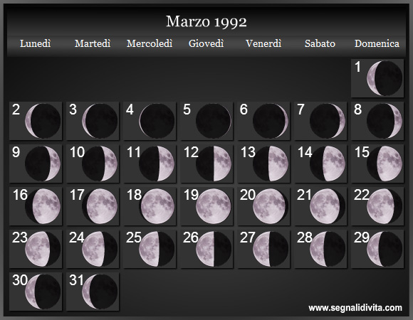 Calendario Lunare Marzo 1992 :: Fasi Lunari