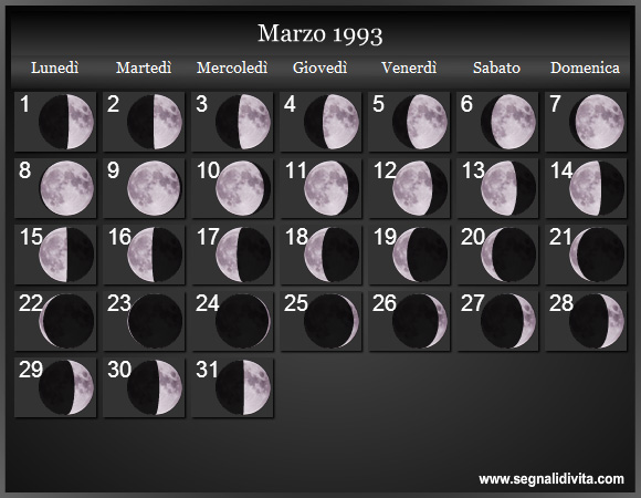 Calendario Lunare Marzo 1993 :: Fasi Lunari