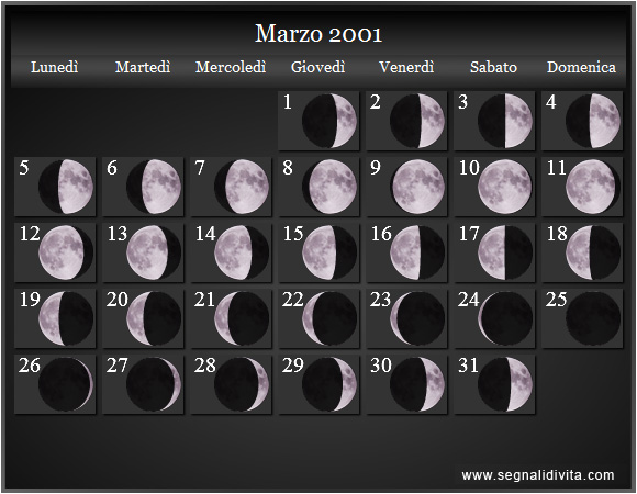 Calendario Lunare Marzo 2001 :: Fasi Lunari