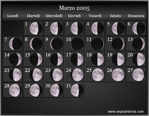 Calendario Lunare Marzo 2005 :: Fasi Lunari