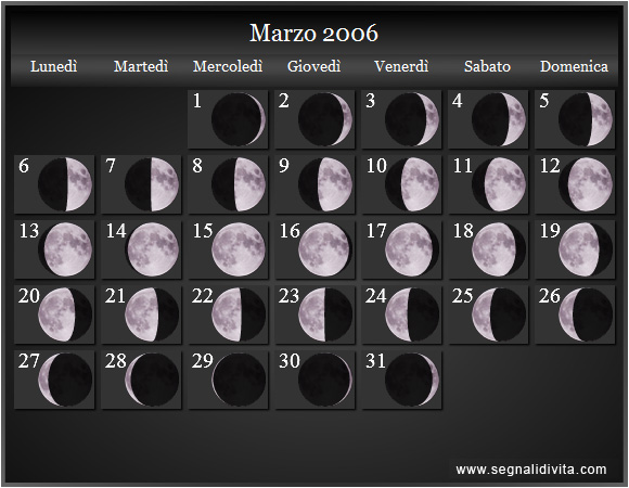 Calendario Lunare Marzo 2006 :: Fasi Lunari