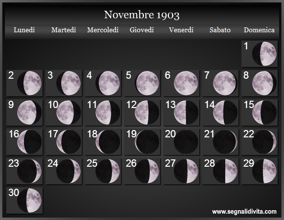 Calendario Lunare Novembre 1903 :: Fasi Lunari