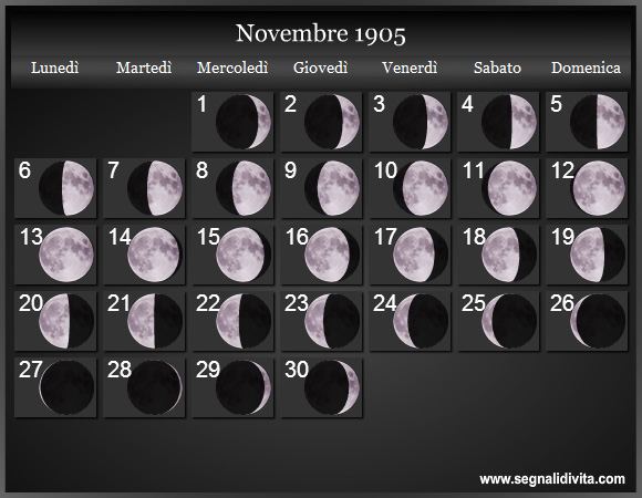 Calendario Lunare Novembre 1905 :: Fasi Lunari