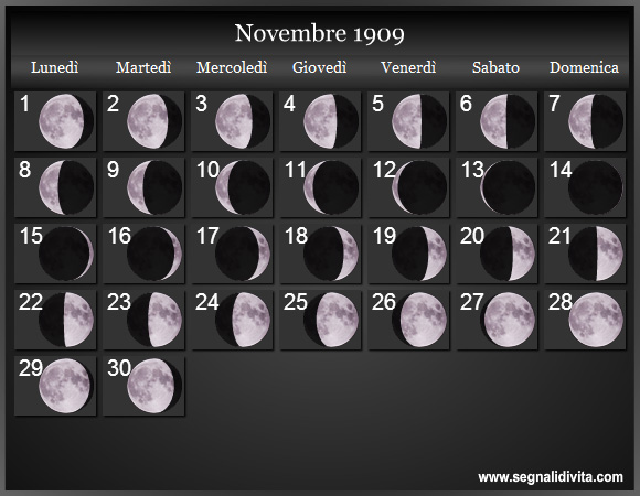 Calendario Lunare Novembre 1909 :: Fasi Lunari