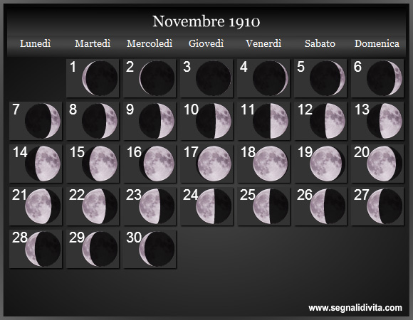 Calendario Lunare Novembre 1910 :: Fasi Lunari