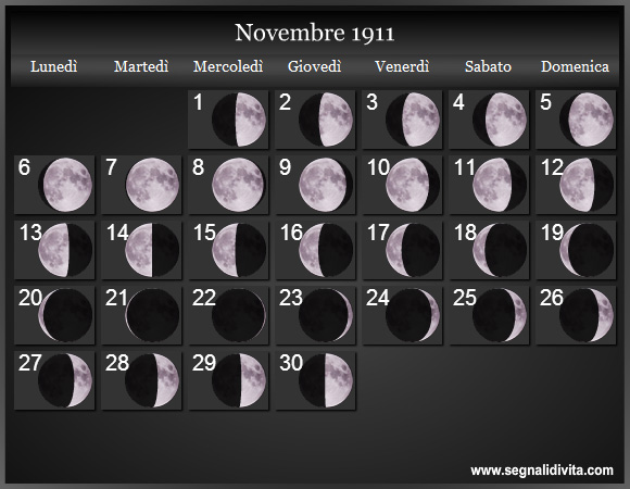 Calendario Lunare Novembre 1911 :: Fasi Lunari
