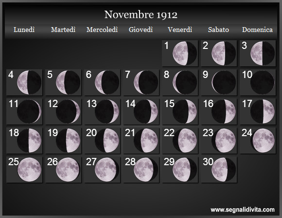 Calendario Lunare Novembre 1912 :: Fasi Lunari