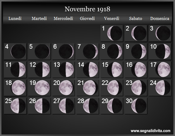 Calendario Lunare Novembre 1918 :: Fasi Lunari