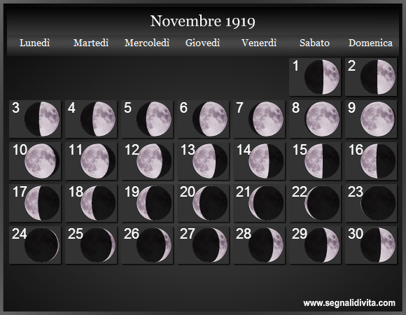 Calendario Lunare Novembre 1919 :: Fasi Lunari