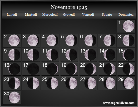 Calendario Lunare Novembre 1925 :: Fasi Lunari