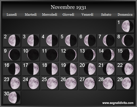 Calendario Lunare Novembre 1931 :: Fasi Lunari
