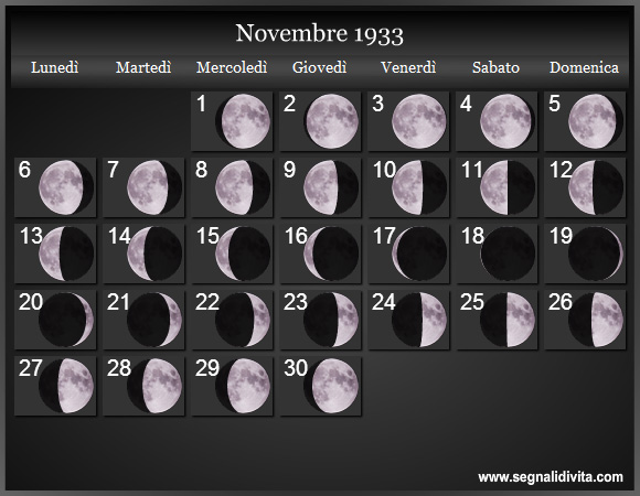 Calendario Lunare Novembre 1933 :: Fasi Lunari