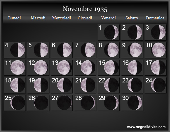 Calendario Lunare Novembre 1935 :: Fasi Lunari