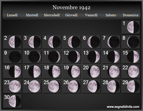 Calendario Lunare Novembre 1942 :: Fasi Lunari