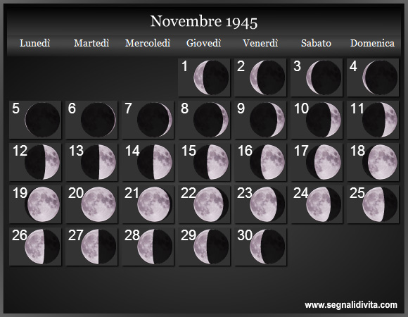 Calendario Lunare Novembre 1945 :: Fasi Lunari