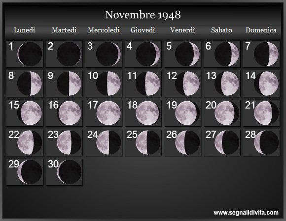 Calendario Lunare Novembre 1948 :: Fasi Lunari