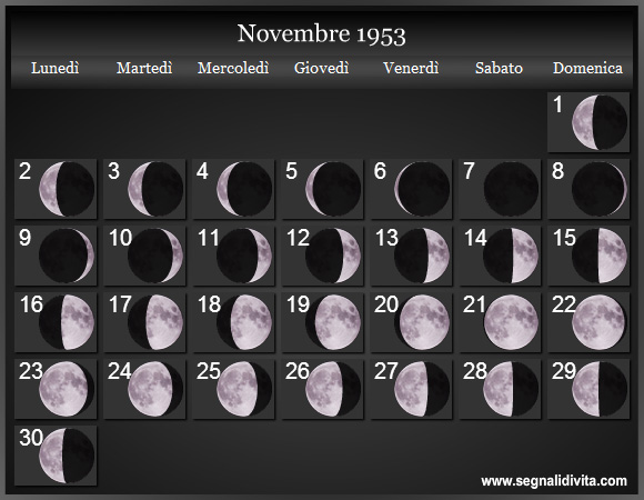 Calendario Lunare Novembre 1953 :: Fasi Lunari