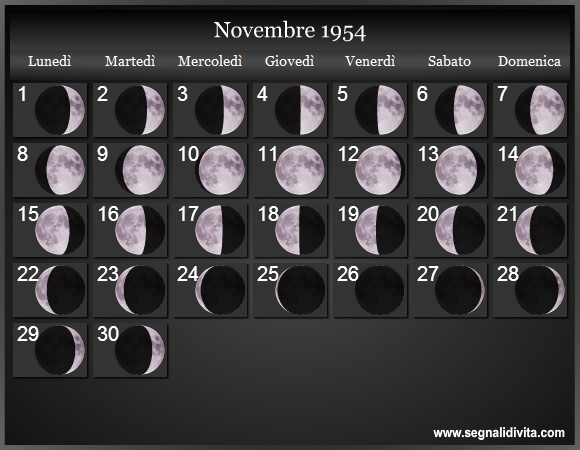Calendario Lunare Novembre 1954 :: Fasi Lunari