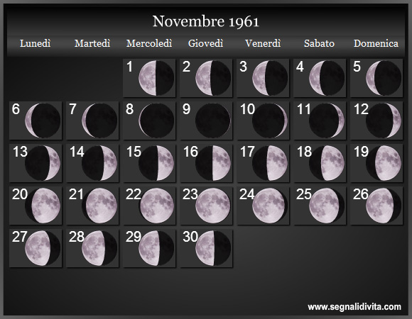 Calendario Lunare Novembre 1961 :: Fasi Lunari
