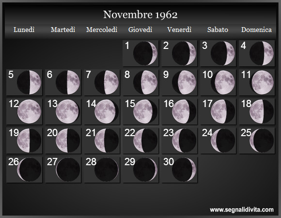 Calendario Lunare Novembre 1962 :: Fasi Lunari