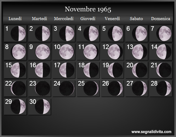 Calendario Lunare Novembre 1965 :: Fasi Lunari