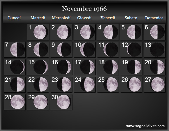 Calendario Lunare Novembre 1966 :: Fasi Lunari