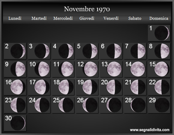 Calendario Lunare Novembre 1970 :: Fasi Lunari