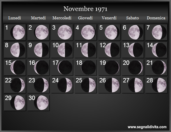 Calendario Lunare Novembre 1971 :: Fasi Lunari