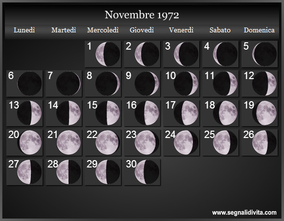 Calendario Lunare Novembre 1972 :: Fasi Lunari