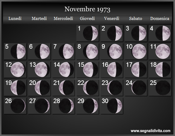 Calendario Lunare Novembre 1973 :: Fasi Lunari