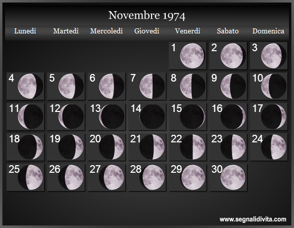 Calendario Lunare Novembre 1974 :: Fasi Lunari