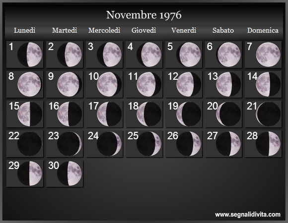 Calendario Lunare Novembre 1976 :: Fasi Lunari